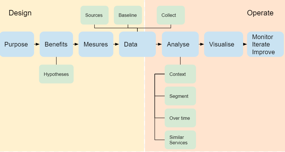 Performance metrics  in a nutshell