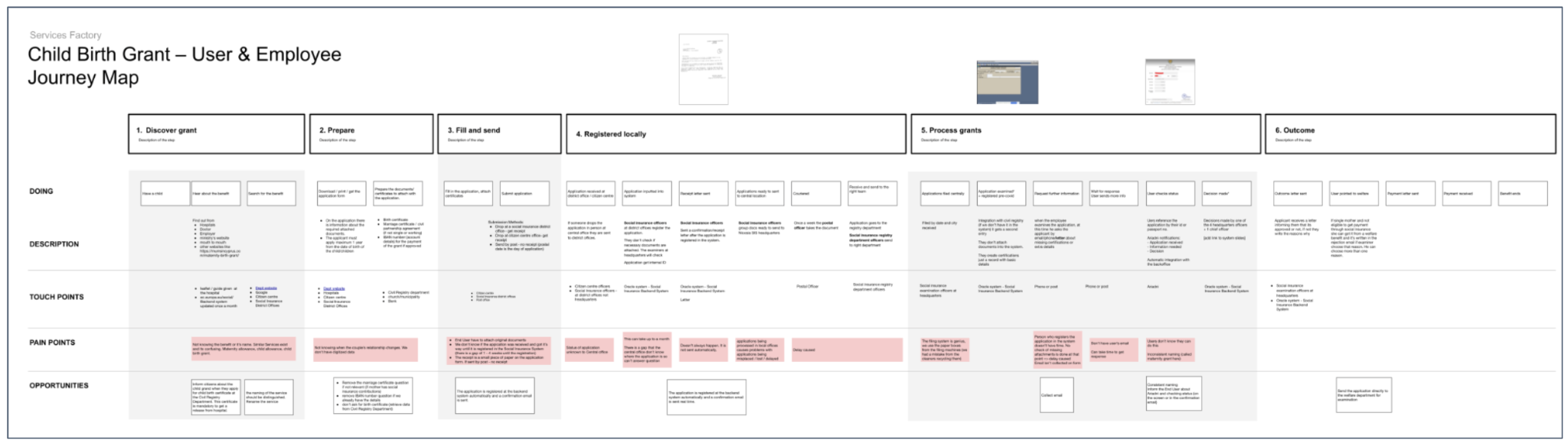 A digital journey map using Mural