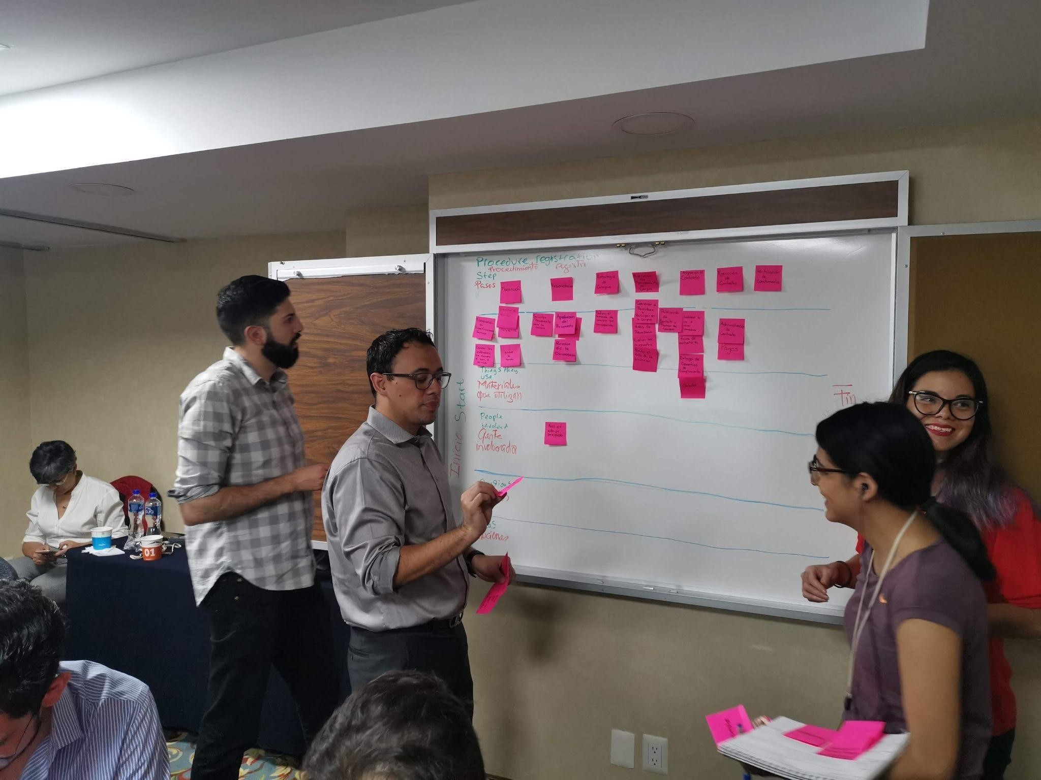 A team mapping a journey with post-it notes on the wall