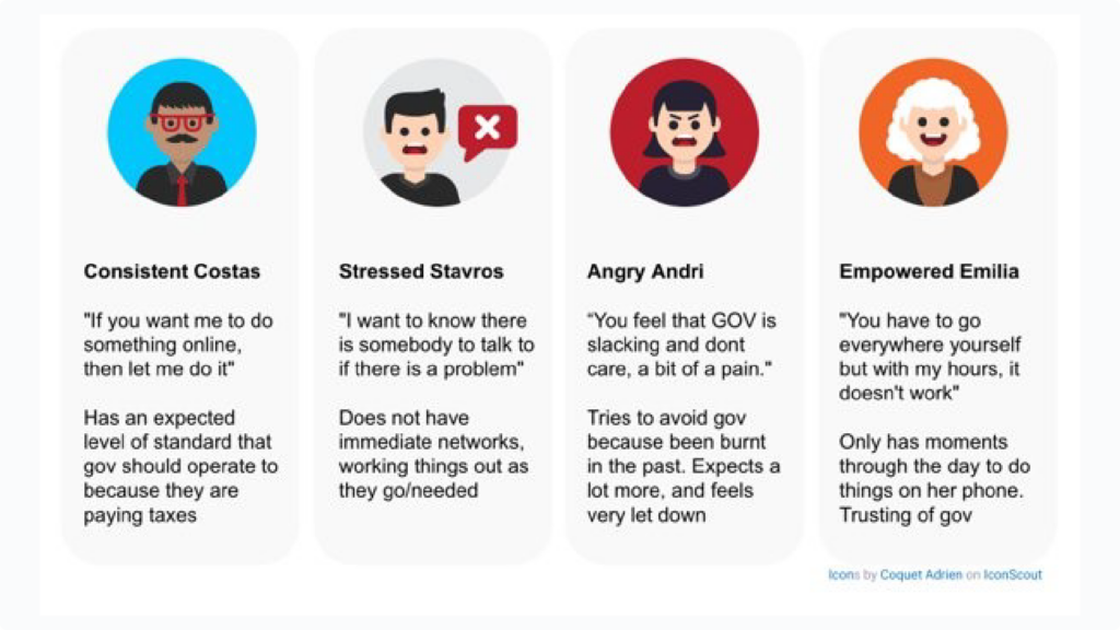 What type of user are you?
Consistent Costas, Stressed Stavros, Angry Andri or Empowered Emilia?