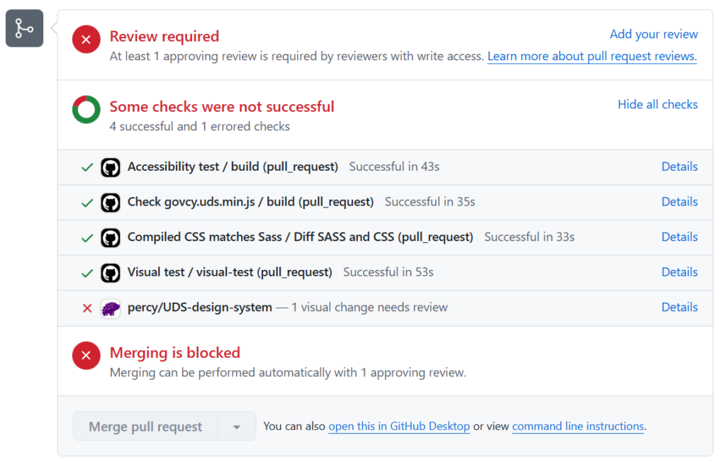 Checks done on each pull request, with Percy showing an issue was found 